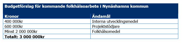 Sida 5 KS/2018/0301/449-2 Arbetet med att implementera stödfunktion till förvaltningarna beräknas pågå under 2019-2020.
