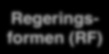 Regeringsformen (RF)