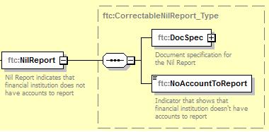 20 NoAccountToReport xsd:string ( yes ) när nollanmälan lämnas - Om det är fråga om en nollanmälan får inga AccountReport-strukturer fyllas i DocSpec
