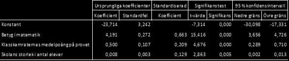 medelpoäng på provet (studiemiljö) Skolans storlek i antal