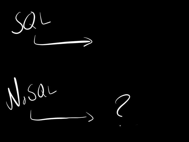 ID NAME BALANCE 1 Anders 100 2 Erik 20 3 Jalal 200 Cassandra CouchDB MongoDB