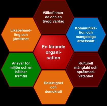 4. VERKSAMHETSKULTUREN I EN ENHETLIG GRUNDLÄGGANDE UTBILDNING Verksamhetskulturen formas av både medvetna och omedvetna, och ibland även oavsiktliga, faktorer.