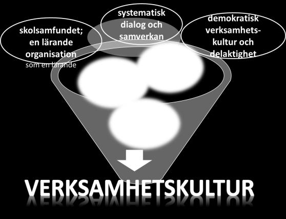 5. SKOLARBETE SOM FRÄMJAR LÄRANDE OCH VÄLBEFINNANDE 5.