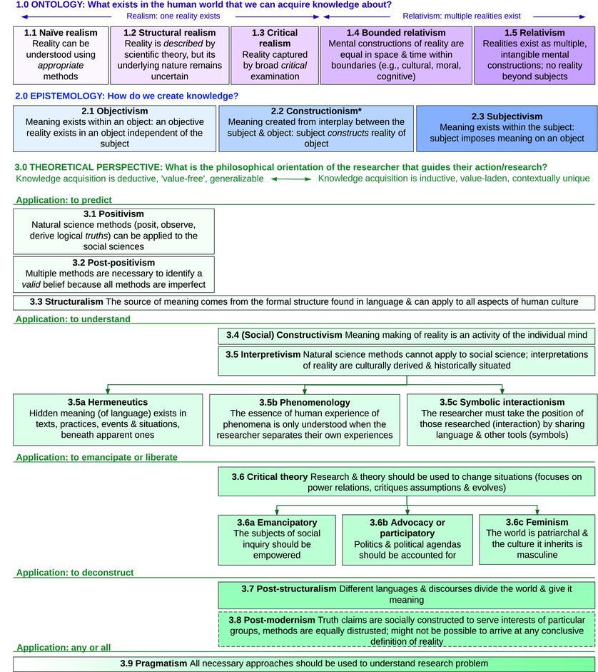 Konkurrerande kunskapssyner och avsaknad av perspektiv Conservation Biology Volume 28, Issue 5, pages 1167-1177,