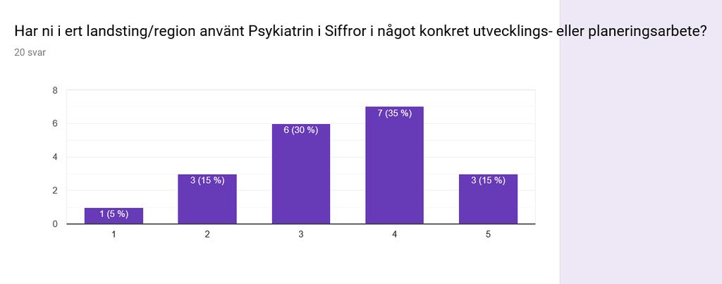 Källa: Enkät till Nätverket för