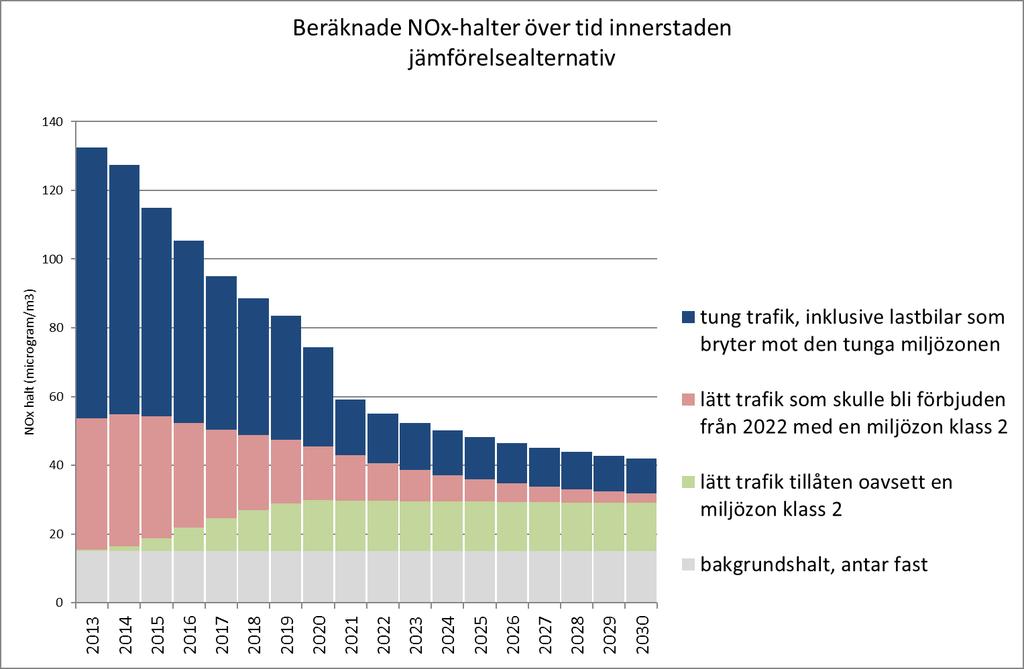 Vad händer om vi inget gör?