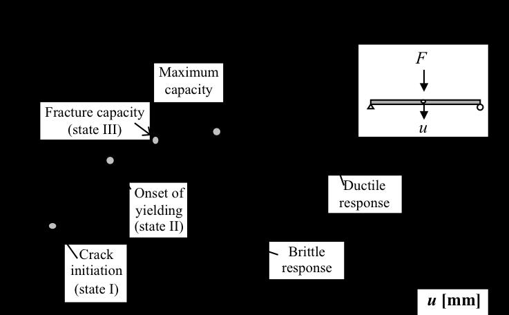 2.7 Reinforced concrete Reinforced concrete can be seen as a composite material that utilizes the reinforcement s ductility and eligible properties in tension and the concrete s high strength in