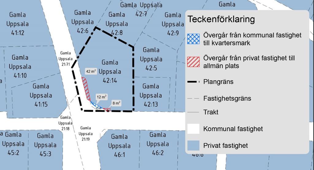 Fastighetsrättsliga åtgärder Detaljplanen utgör underlag för de fastighetsrättsliga åtgärder som är en förutsättning för planens genomförande.