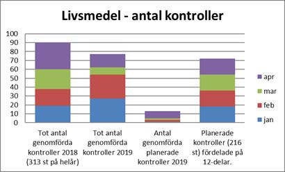 gemensam administration Uppföljning av verksamhetens