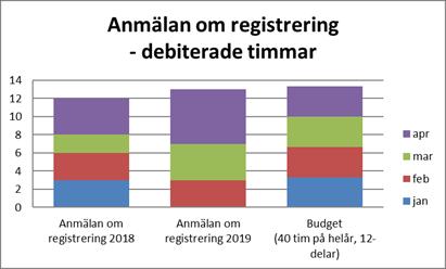 indikatorer från några verksamheter för att ge en bild