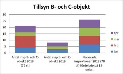 utifrån antal planerade