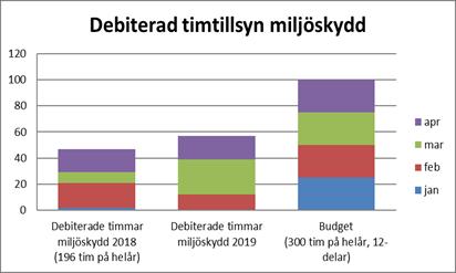 en vakans en knapp månad