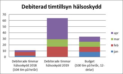 Arbete med nya rutiner i