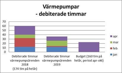 Vision har också tagit viss