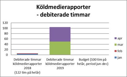 kontroll och anmälningar om