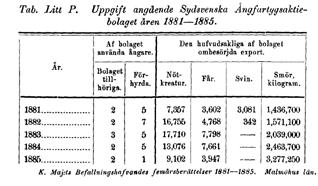 Bidrag till Sveriges officiella statistik. H) Kungl. Maj:ts Befallninghafvandes femårsberättelser åren 1876-1880, 1881-1885, 1886-1890 samt 1891-1895. Malmöhus län.