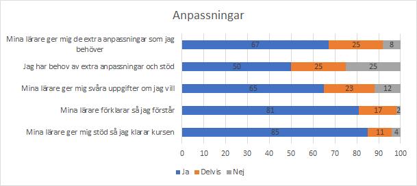 Under år 2017 har 789 prov skrivits. Mellan 77-82% godkändes och 18-23% underkändes. Andelen elever som underkänns på de nationella proven är högre än på nationell nivå på Kommunvux.