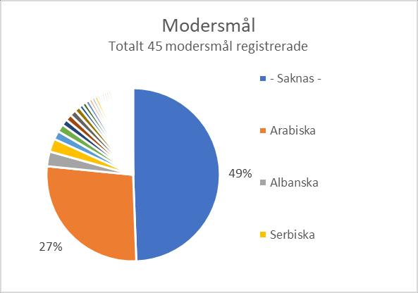 Gymnasiala teoretiska kurser 5.1 Eductus när och flex Elever På Eductus gick det 692 unika elever år 2017, 51% var kvinnor och 49% var män.