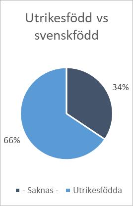 Gymnasial yrkesutbildning 6.1 Astar Elever På Astar i Halmstad går det att utbilda sig till barnskötare/fritidsassistent. Utbildningar inom detta startade år 2017.