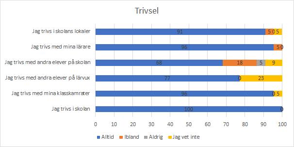eller intyg som inte har registrerats.