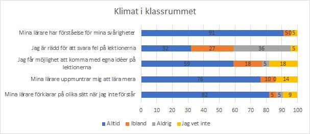 Analys Sammanfattningsvis finns flera goda resultat i vuxbarometern för Lärvux verksamheten. Bland annat ser vi att 95% av eleverna trivs med sina lärare.