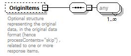attribute Response/@Version fixed 1.