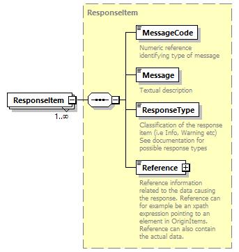 element Response/ResponseItems/ResponseItem type ResponseItem minocc 1 maxocc unbounded children