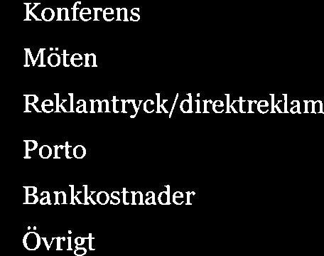 . Porto toá Sen iceavgift Centerpartiet 5/o -o/ Bidrag lokalavdelningar Vallentuna lannonsering 2% r Gåvor r Serviceavgift Centerpartiet r Bidrag lokalavdelningar Vallentuna