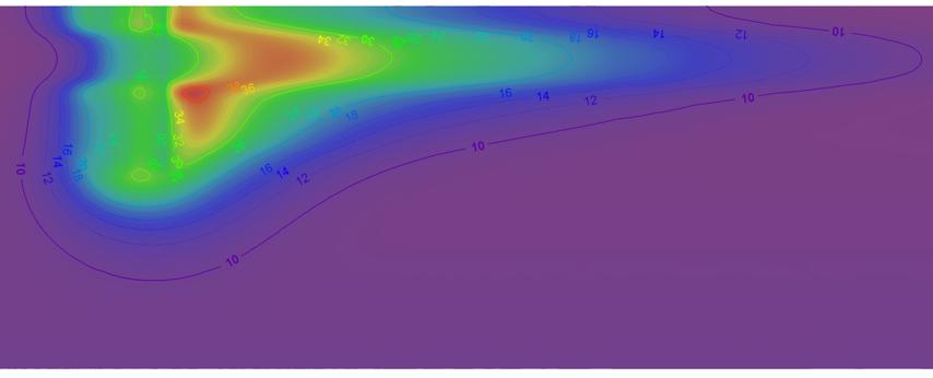 0 % hydraulisk gradient 0,5 %