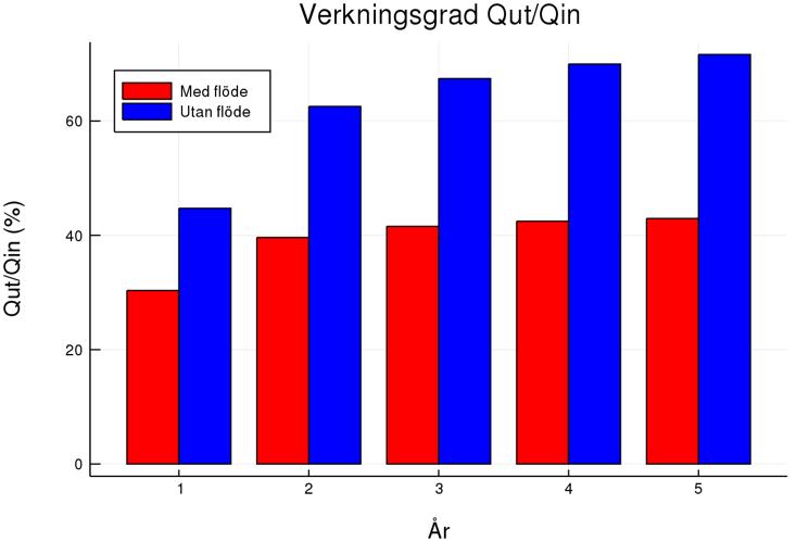 Hur påverkas
