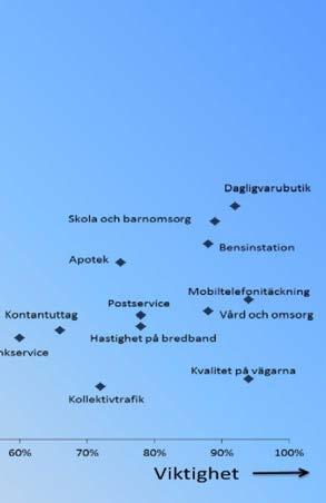 förhållande till hur nöjd man är med