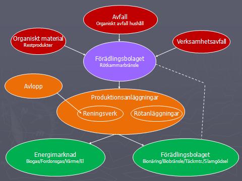 KOMMUNFÖRBUNDET 9 (15) teknik/ekonomi och upphandlingsplikt. Särskilt har LOU-frågor penetrerats, vilka i sin tur har stark bäring på det organisatoriska upplägget.