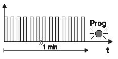 Radering av en radiosändare En radiosändare som redan programmerats raderas genom en ny programmering för den radiosändaren (se ovan). H) Alla kanaler och ljusscenknappar måste raderas en och en.