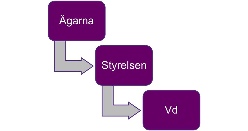 Ny extern vd ställer extra krav på