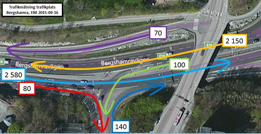 Trafiksignalen reglerar vänstersvängande trafik från Bergshamraleden (i västlig riktning) som ska mot Bergshamra södra samt trafik på Bergshamraleden i östlig riktning, se