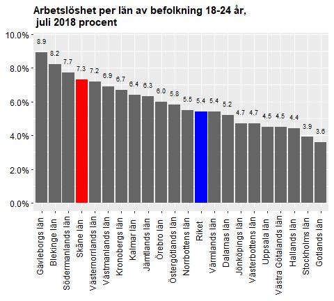 Datum