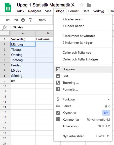 DEL 3: Presentera resultatet med ett diagram 1.
