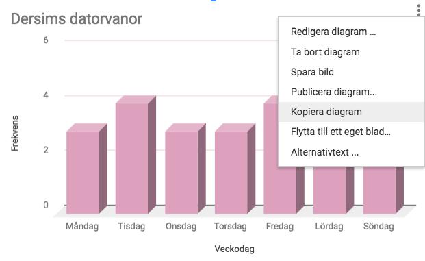 Öppna dokumentet/presentationen du vill klistra in tabellen i, högerklicka och välj Klistra in.