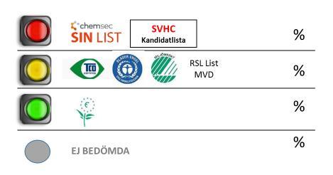 5 samman mål som Giftfri miljö, cirkulära flöden och begränsad klimatpåverkan, kommer lanseras under 2019.