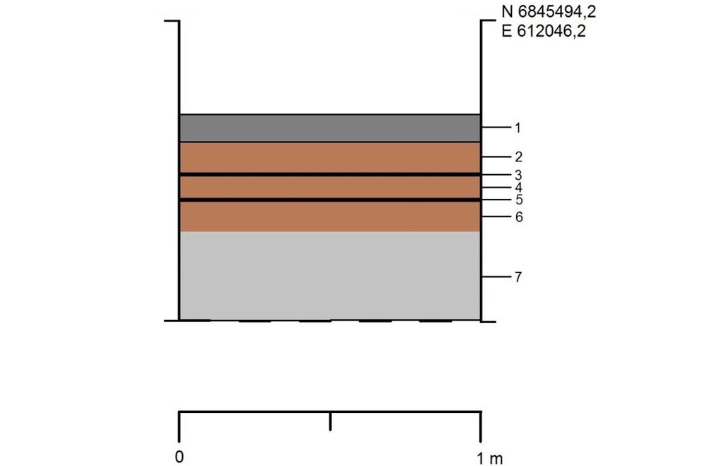 sand med inslag av grå lera 6) Mörkgrå mjäla och sand med upp till 0,1 meter stora stenar 7) Ljusgrå lera Sektion 2, östra sidan av schaktet; 1) Asfalt 2) Brun sand med