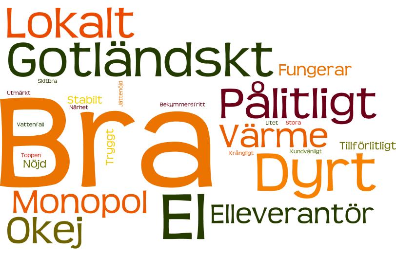Fjärrvärmekunder beskriver GEAB med ett ord - 2017 Störst! Flest!