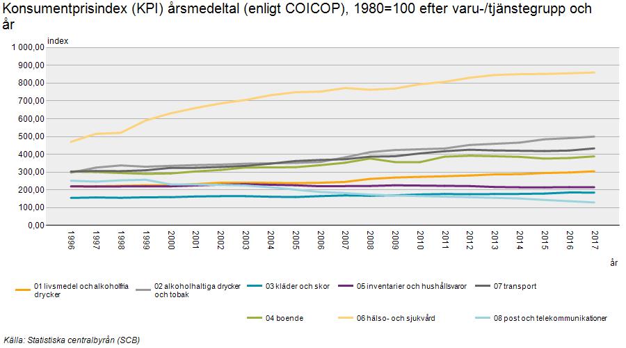 KPI En av de största kostnaderna för fjärrvärmebolagen är bränslekostnader, finns inte med i KPI.
