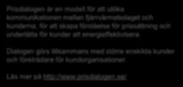 kunder att energieffektivisera.