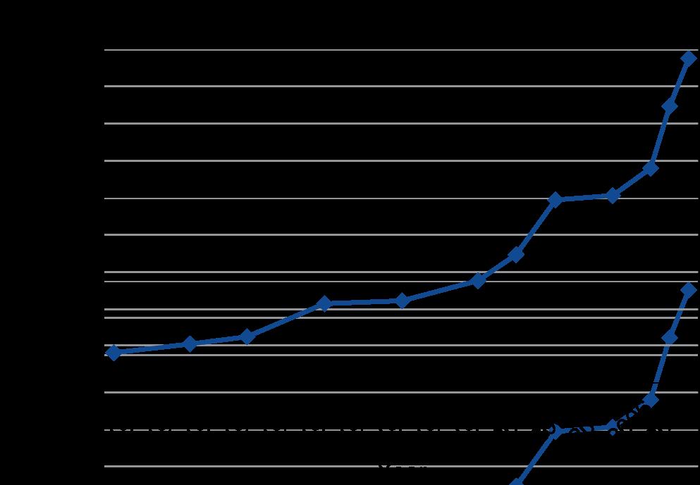 Intel x86 ISA