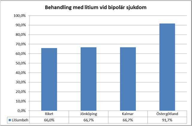 4 kansliernas arbete för samordning. På regional nivå har RMPG:s arbetsgrupp främst ägnat tid till frågor kring: Gemensamma riktlinjer kring finansiering och kostnader för utbildningar.