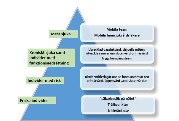 Projektplan I Na ra Va rd Norra Skaraborg barn och unga Delprojekt inom Nära Vård i Norra Skaraborg Beslutad av styrgruppen 2018-02-22 Inledning Västra Götalandsregionen, Mariestads, Töreboda och