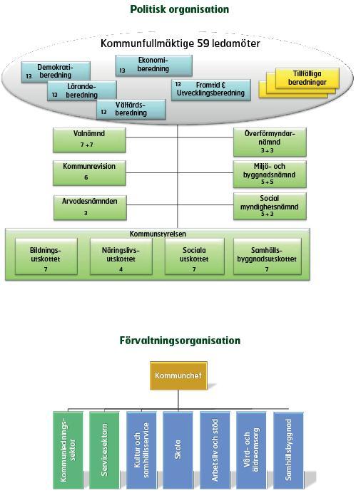 Bakgrund Kommunallagen Kommunstyrelsens uppdrag vad gäller styrning och uppföljning regleras i kommunallagens sjätte kapitel.