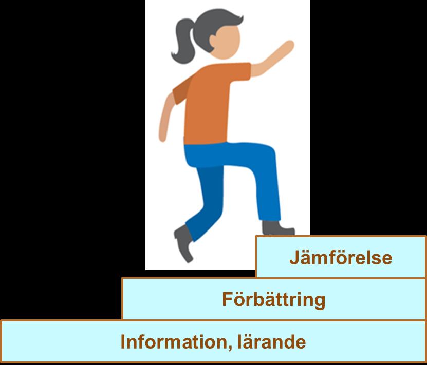 Jämförelser/deklarationer - export