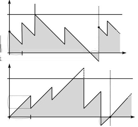 Påpekar bör också att precis samma data som simulerats i bägge fallen, det enda som skiljer är intresseområde.