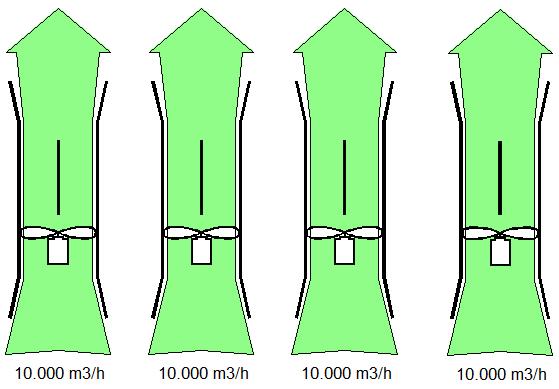 m3/h Behov 16. m3/h Behov 5.